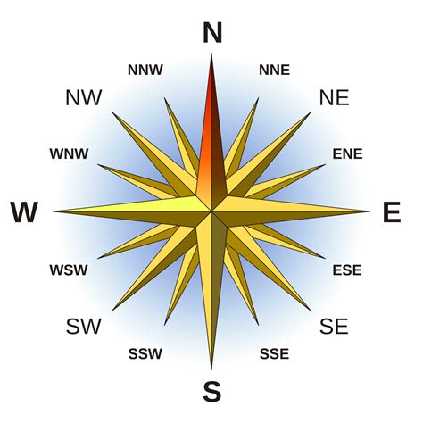 東南西北方位英文|[詞彙區別] east, west, north, south 用法要點